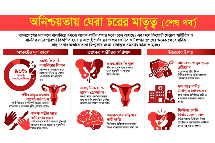 বাল্যবিয়ে-অনিরাপদ প্রসবে বাড়ছে ফিস্টুলা, রোগ লুকিয়ে যন্ত্রণা সইছেন নারীরা